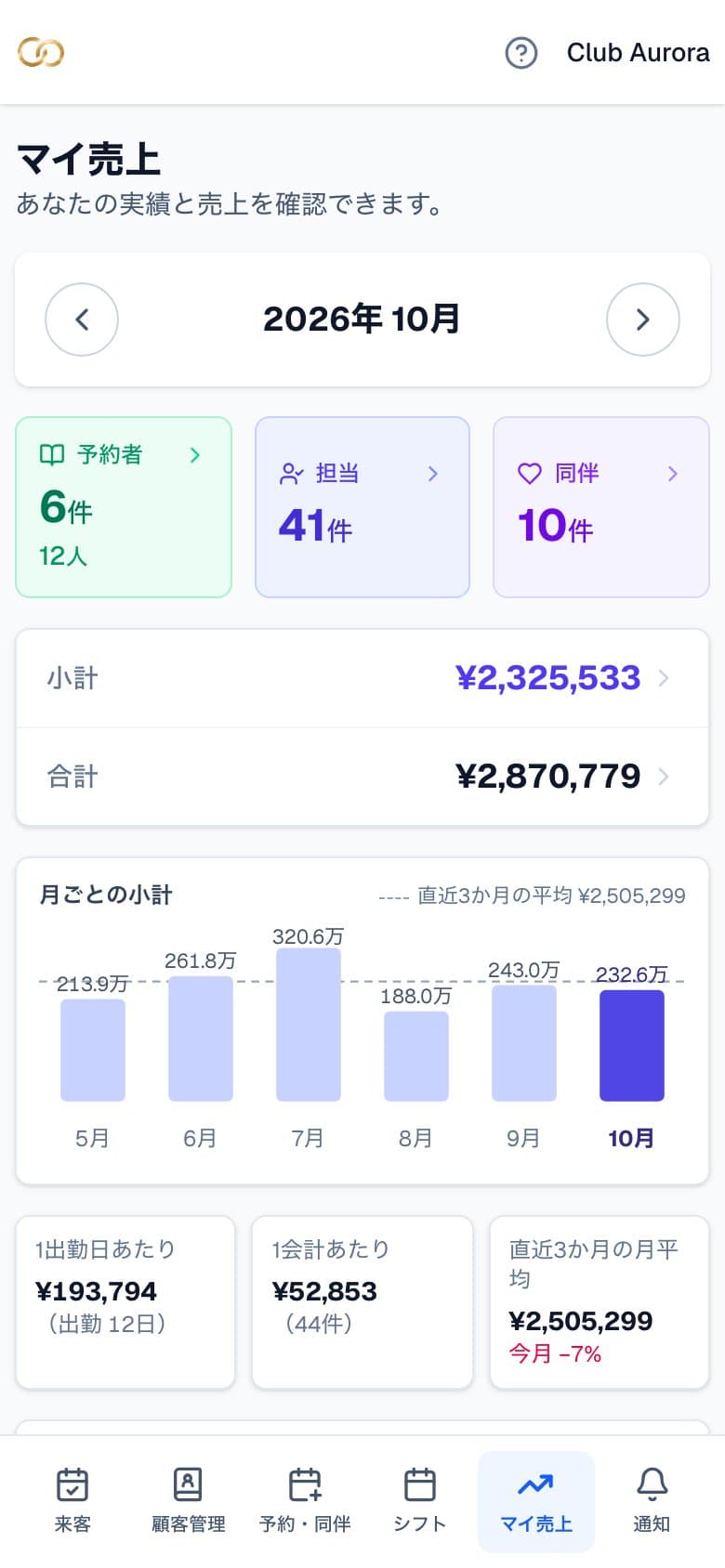 マイ売上の画面
