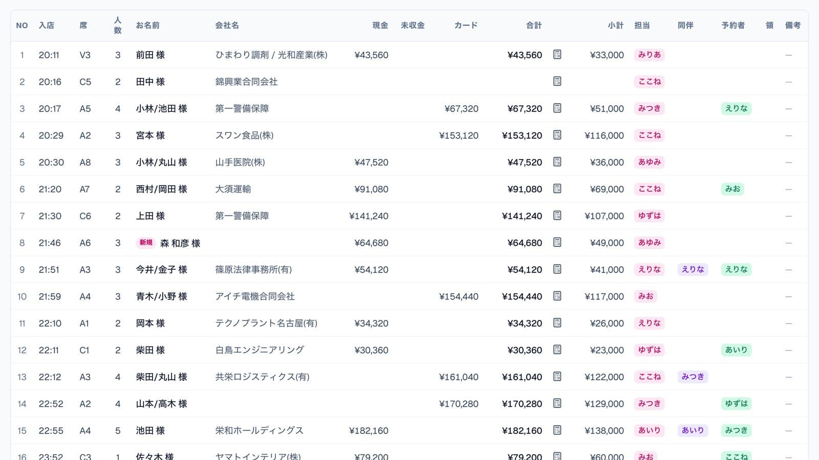 日報の画面